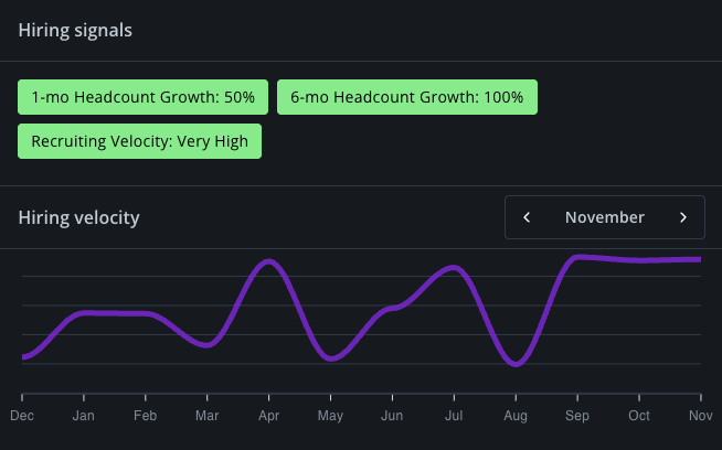 Optimized Recruiting Velocity